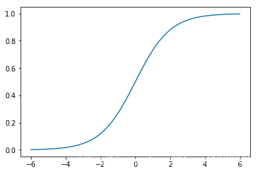 sigmoid