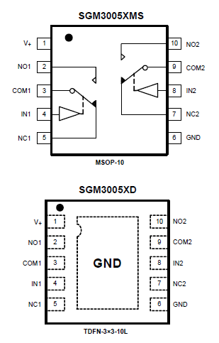 SGM3005 简介