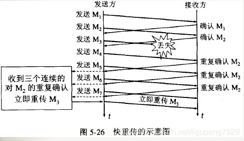 计网知识总结