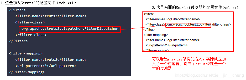 struts2以过滤器的方式加入到了http服务器当中