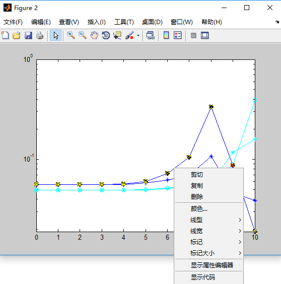 matlab自动设置仿真曲线颜色和线型属性