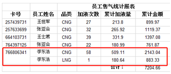 分组显示