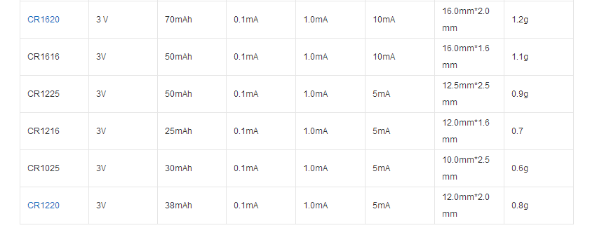常见纽扣电池分类及容量