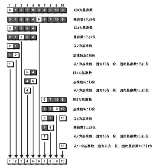 过程描述