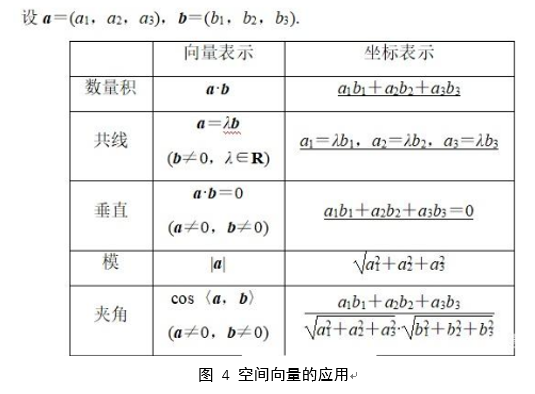 数学篇（三）向量的基本运算