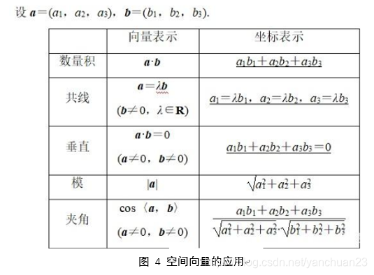 数学篇(三)向量的基本运算