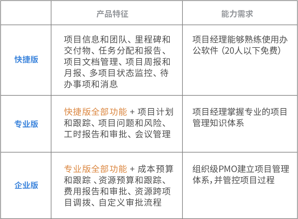 在线项目管理工具这么强大，除了喜欢，我别无选择