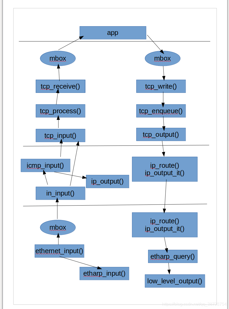 Lwip Raw Api LWIP学习笔记(1)---LWIP简介-CSDN博客