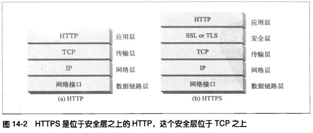 SSL握手过程图解-CSDN博客