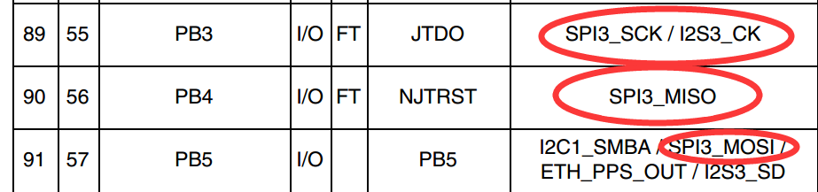 Stm32的spi通讯 热备资讯