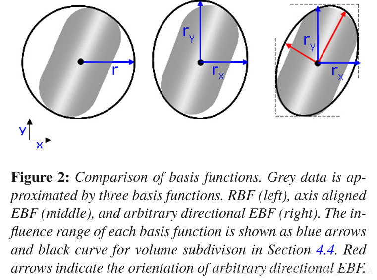 使用RBF(Radial Basis Function)实现三维体数据的重建_rbf-center-CSDN博客