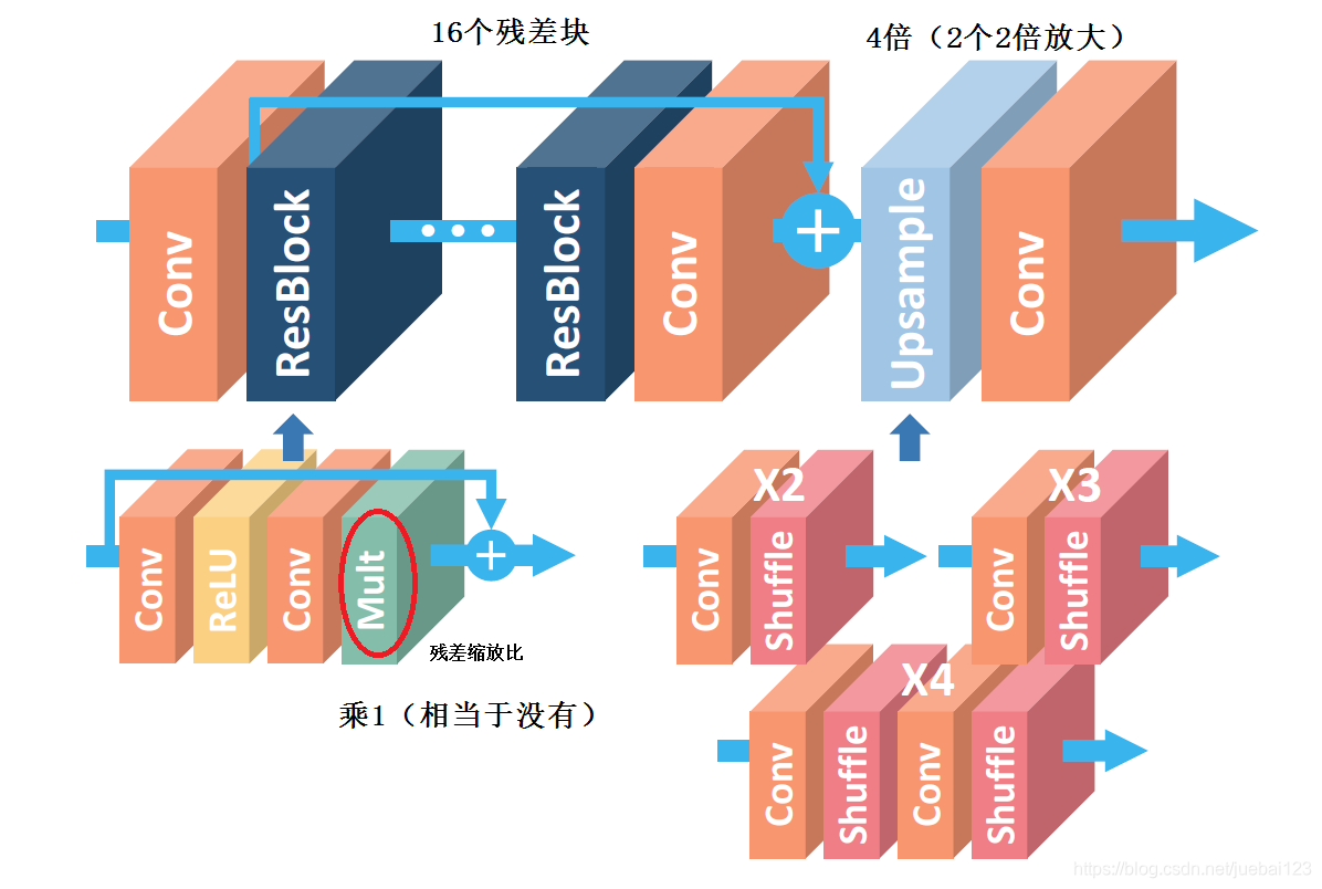Rcan C++实现超分辨率 RCAN_c++ 超分辨率代码-CSDN博客