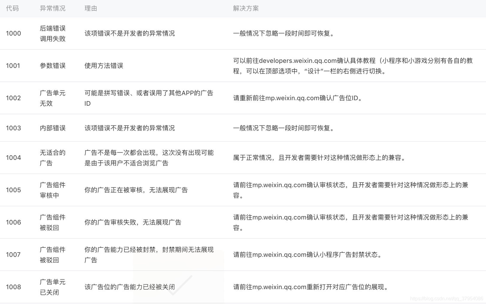 小程序