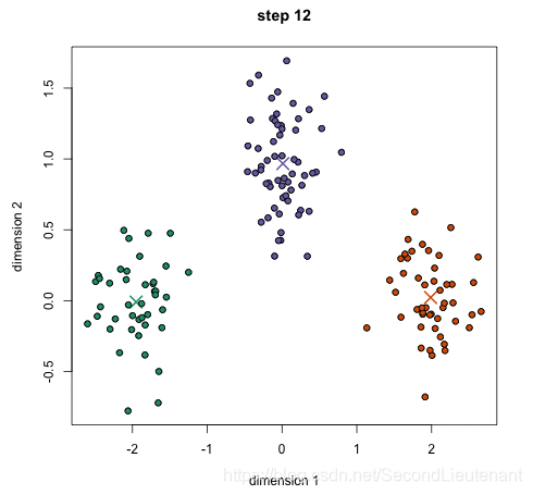 Clustering algorithms. Алгоритмы кластеризации. Метод «Clustern».