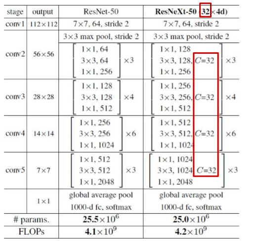 图像分类CNN经典网络(三)ResNet_resnet32-CSDN博客