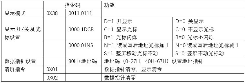 lcd1602液晶基础教程常用指令自定义字符