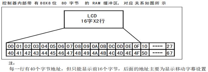 lcd1602液晶基础教程常用指令自定义字符