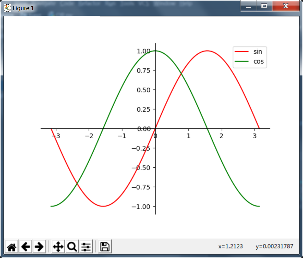 我们也可以把坐标轴做成经典的十字架.