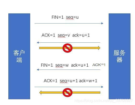 TCP四次分手