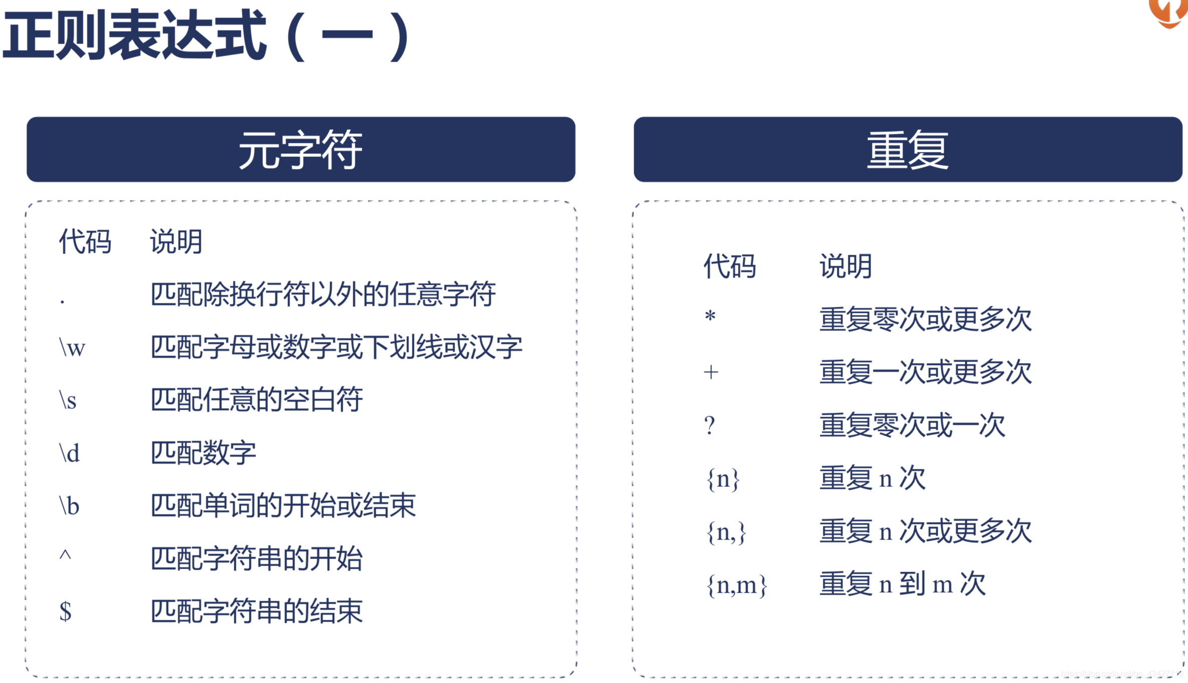 正则表达式