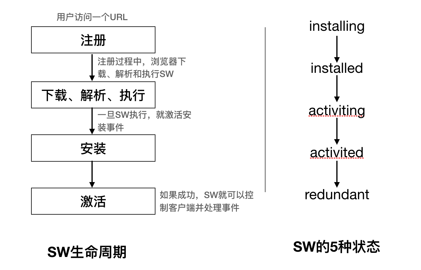 【PWA】PWA入门到进阶_pwa开发教程-CSDN博客