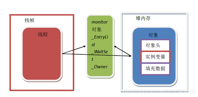 对象内存简图