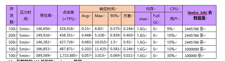 性能测试方法