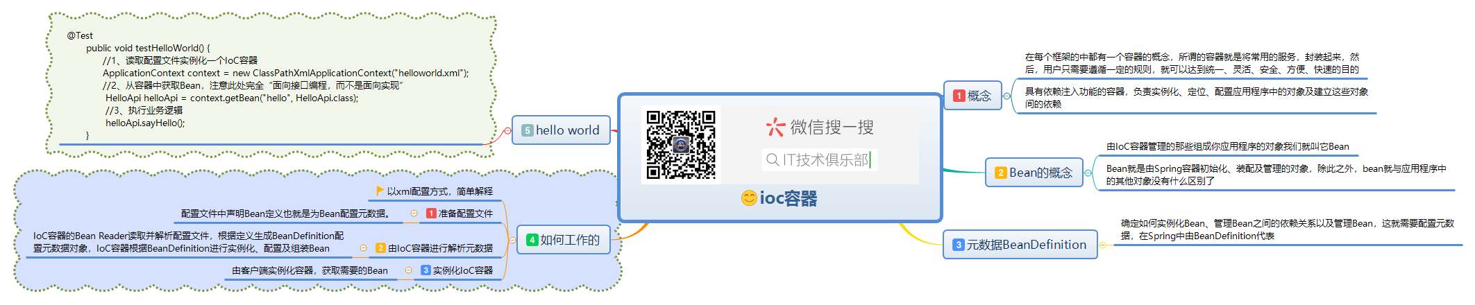 ioc容器