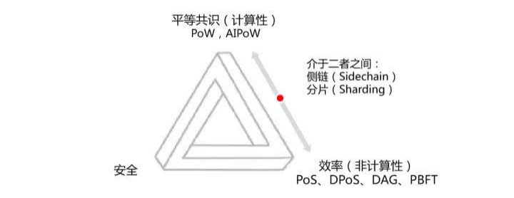 WBFEX大讲堂丨区块链的常用术语（四）