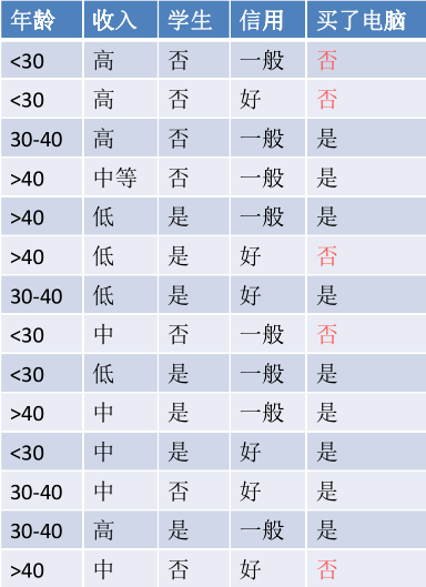 测试数据集