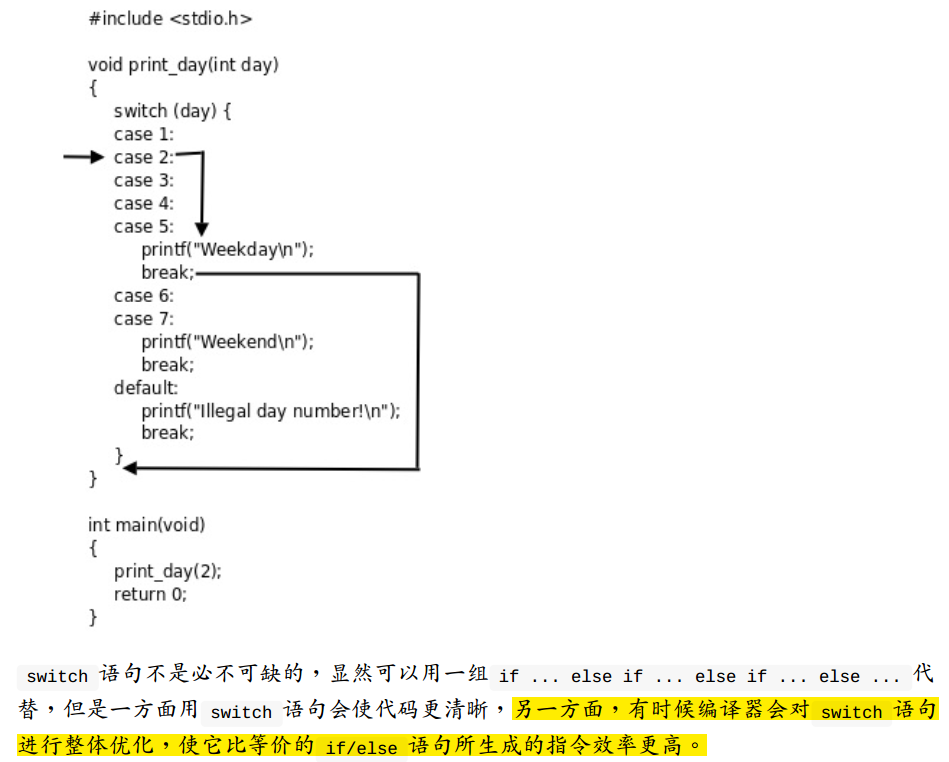 LinuxC语言中的switch语句可被if语句代替