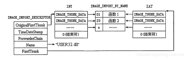 输入表结构图