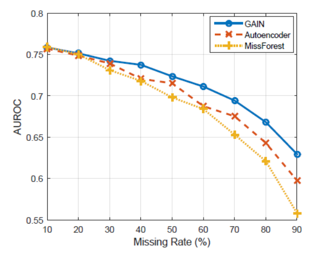 GAIN_gain网络-CSDN博客