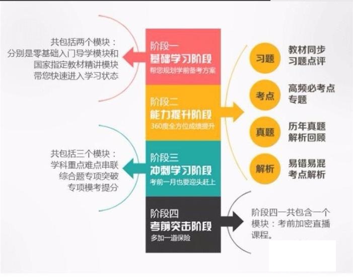 20年一建考试押题课件视频下载百度云地址方法weixueli66的博客-