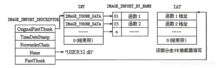 PE装载器填充后的图