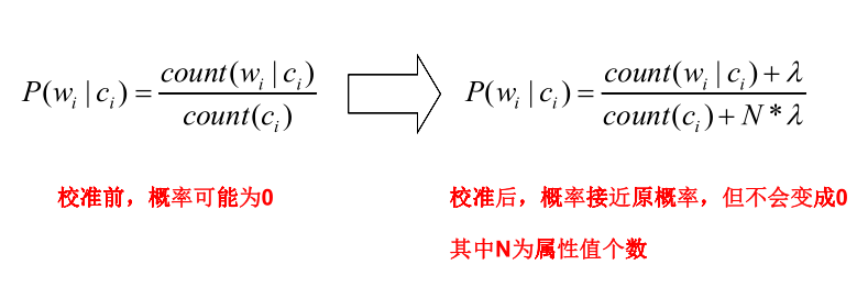 拉普拉斯修正