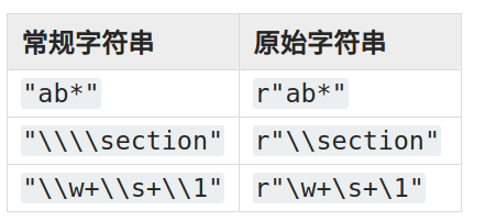 python正则表达式HOWTO（一）