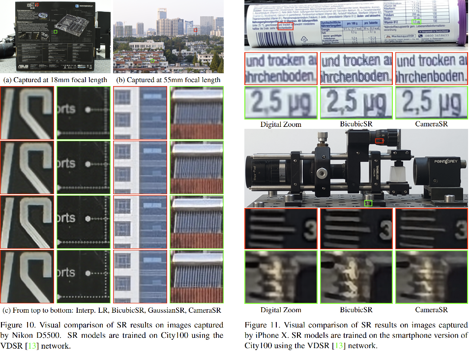 CVPR2019超分辨率 《zoom to learn,learn to zoom》《Camera lens super resolution ...