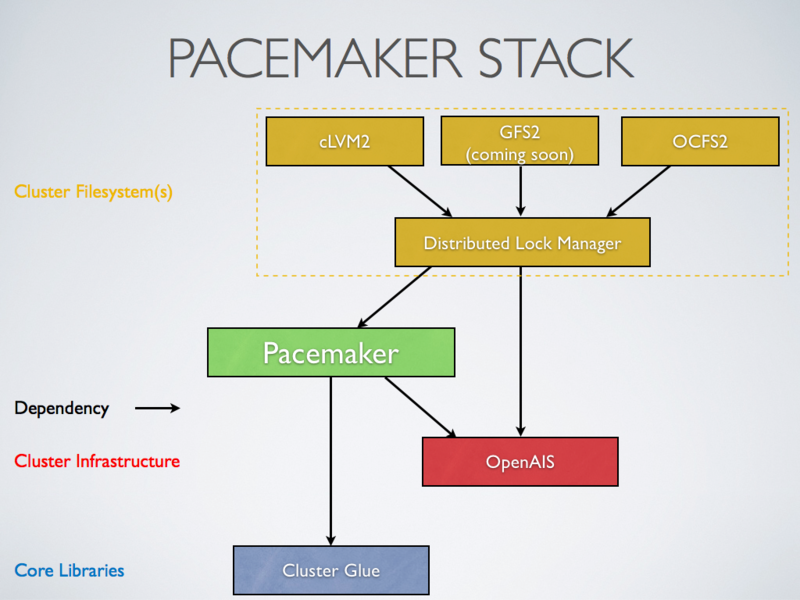企业—pacemaker基本概念及其原理-CSDN博客