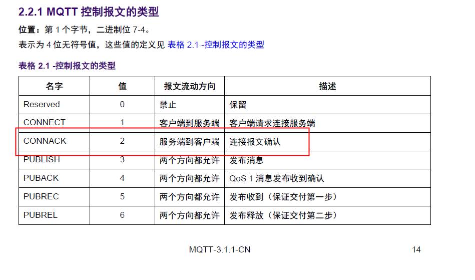 站在单片机码农的角度对物联网、MQTT、SOCKET、TCP的另类理解