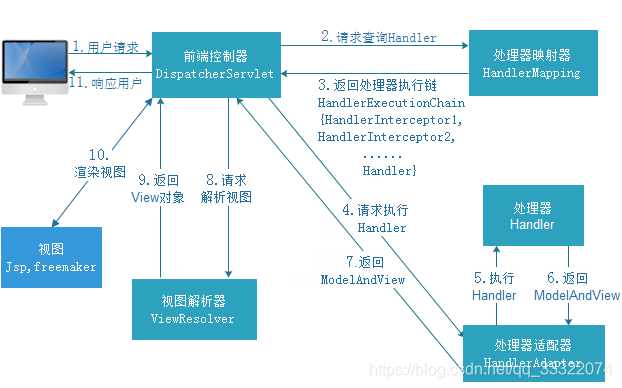 框架结构