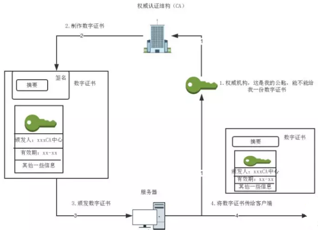 HTTP与HTTPS的区别，详细介绍