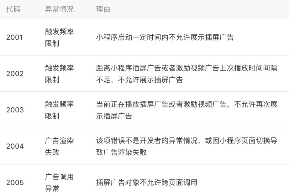 小程序