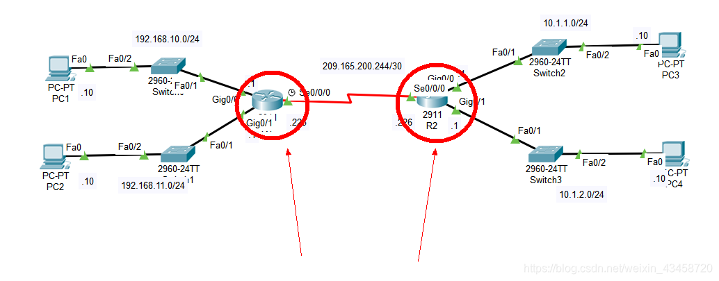 思科IPv4静态路由