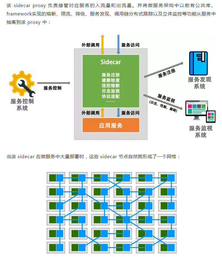 Service Mesh 及其主流开源实现解析_service mesh 实现-CSDN博客