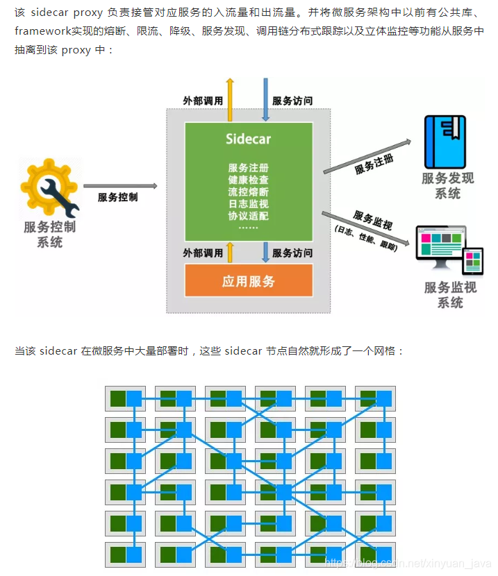 Service Mesh 及其主流开源实现解析_service mesh 实现-CSDN博客