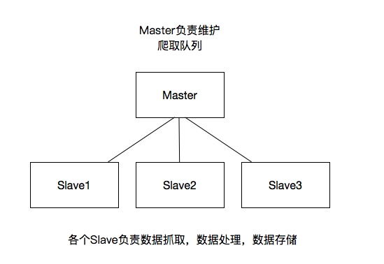 python爬虫面试题