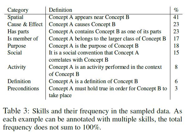 100采样中问答所使用的人类技巧
