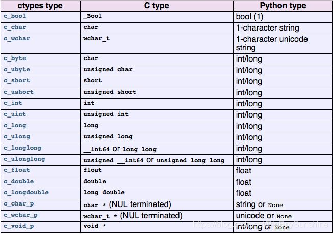 Int d str. Double Python. Тип данных long long. Типы данных питон Double. Типы данных c++ long long.