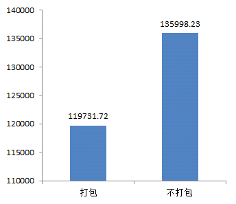 2017年高教社杯全国大学生数学建模竞赛题目 B题 “拍照赚钱”的任务定价